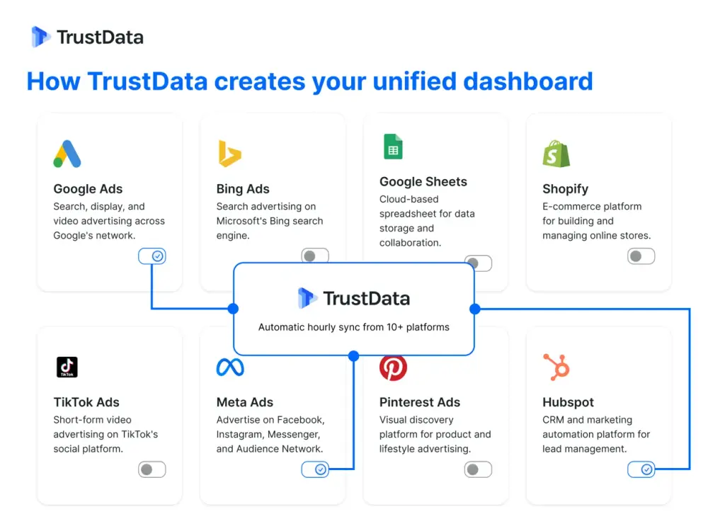Dashboard TrustData avec vue unifiée du trafic
