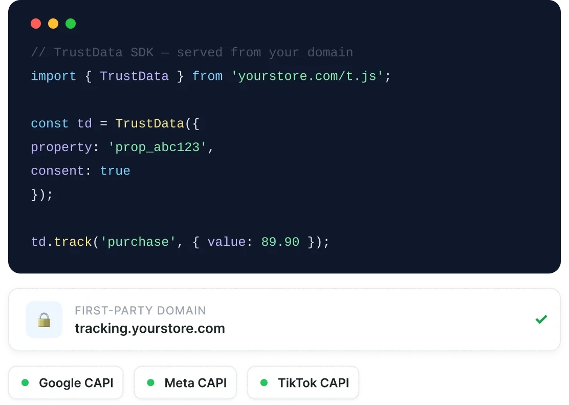 TrustData first-party data ownership and integrations