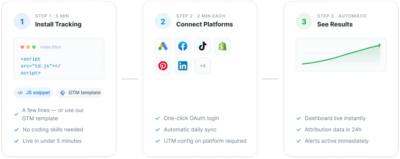 TrustData unified traffic dashboard