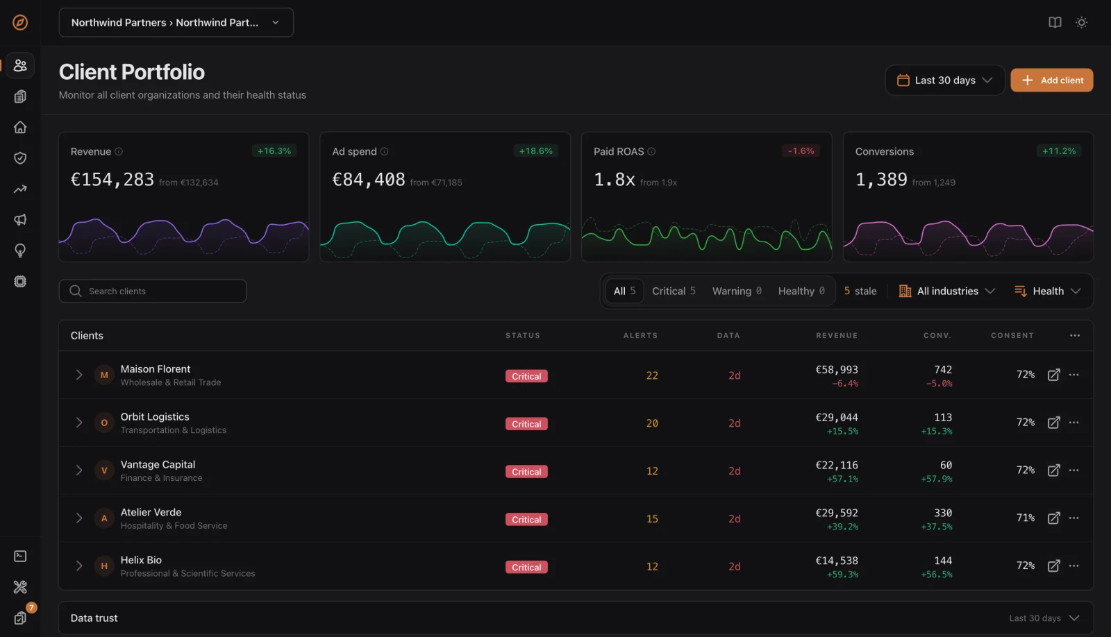 Portefeuille clients TrustData avec chaque compte, son revenu, ses alertes et son taux de consentement