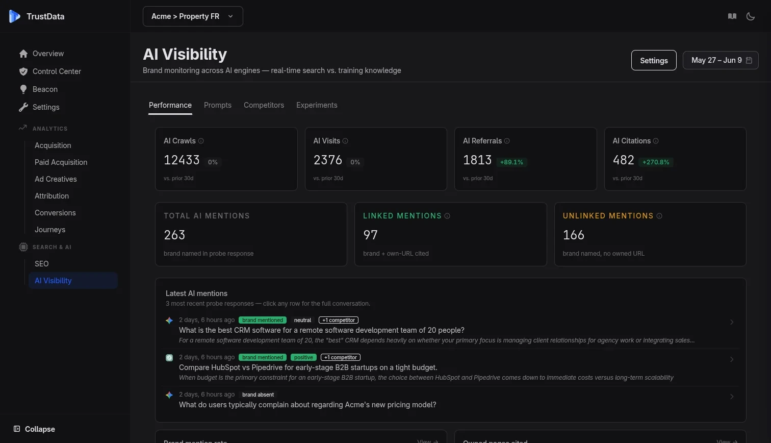 Tableau de bord du trafic AI Search et des citations TrustData