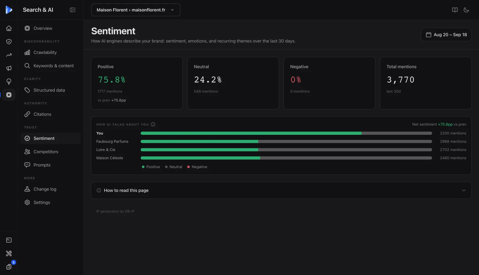 Répartition du sentiment positif, neutre et négatif, avec la façon dont l'IA parle de vous face à trois concurrents