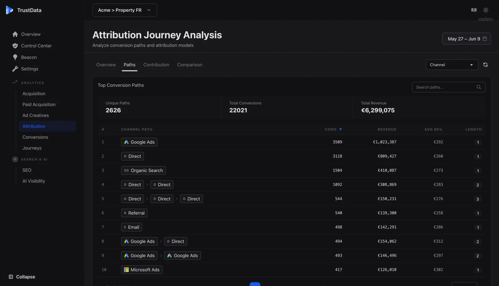 Parcours clients et attribution TrustData