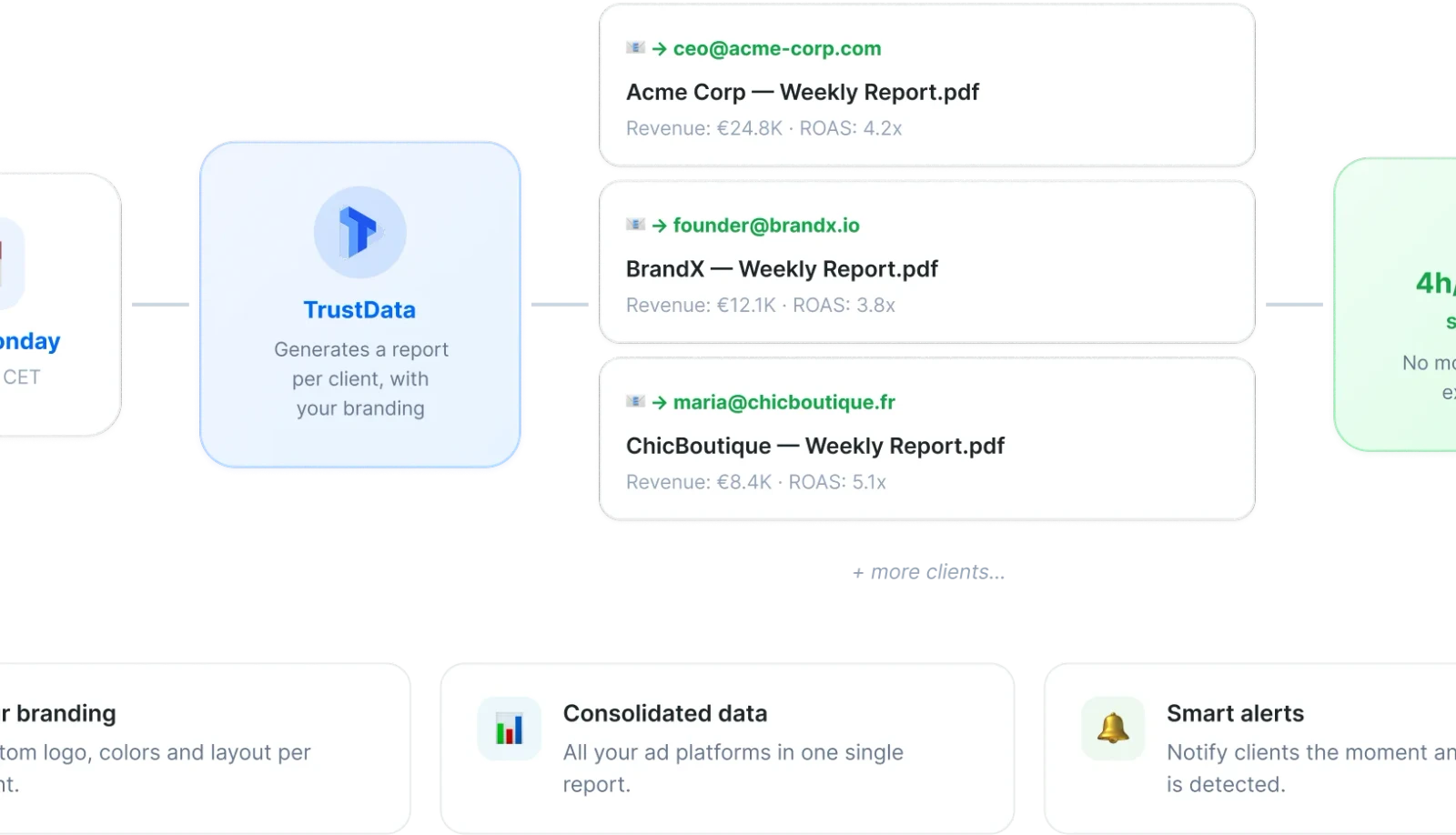 TrustData multi-client portfolio for agencies