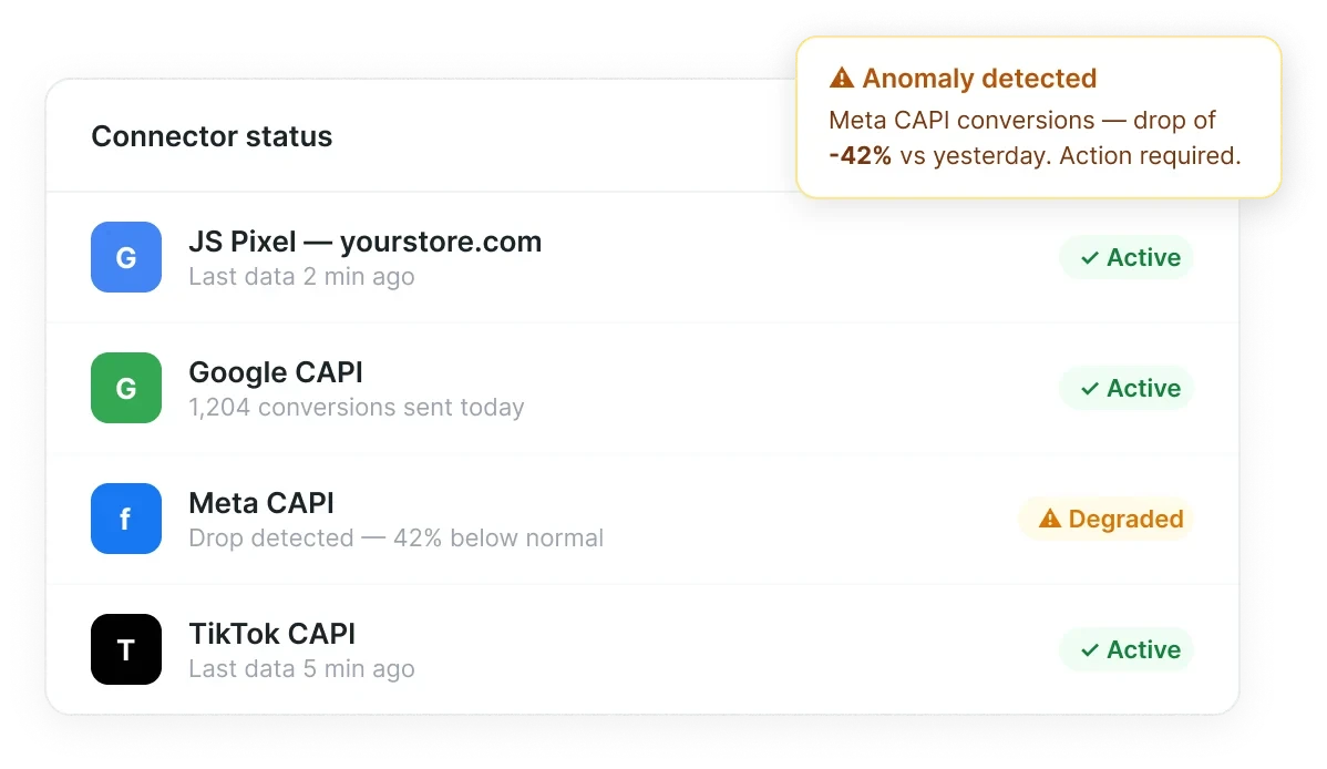 TrustData real-time tracking reliability dashboard