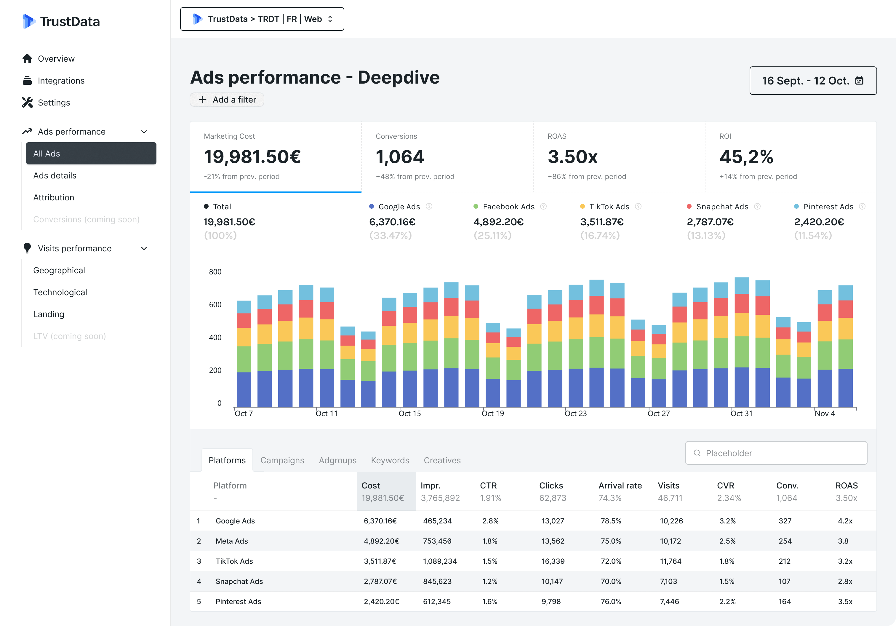 TrustData categories page