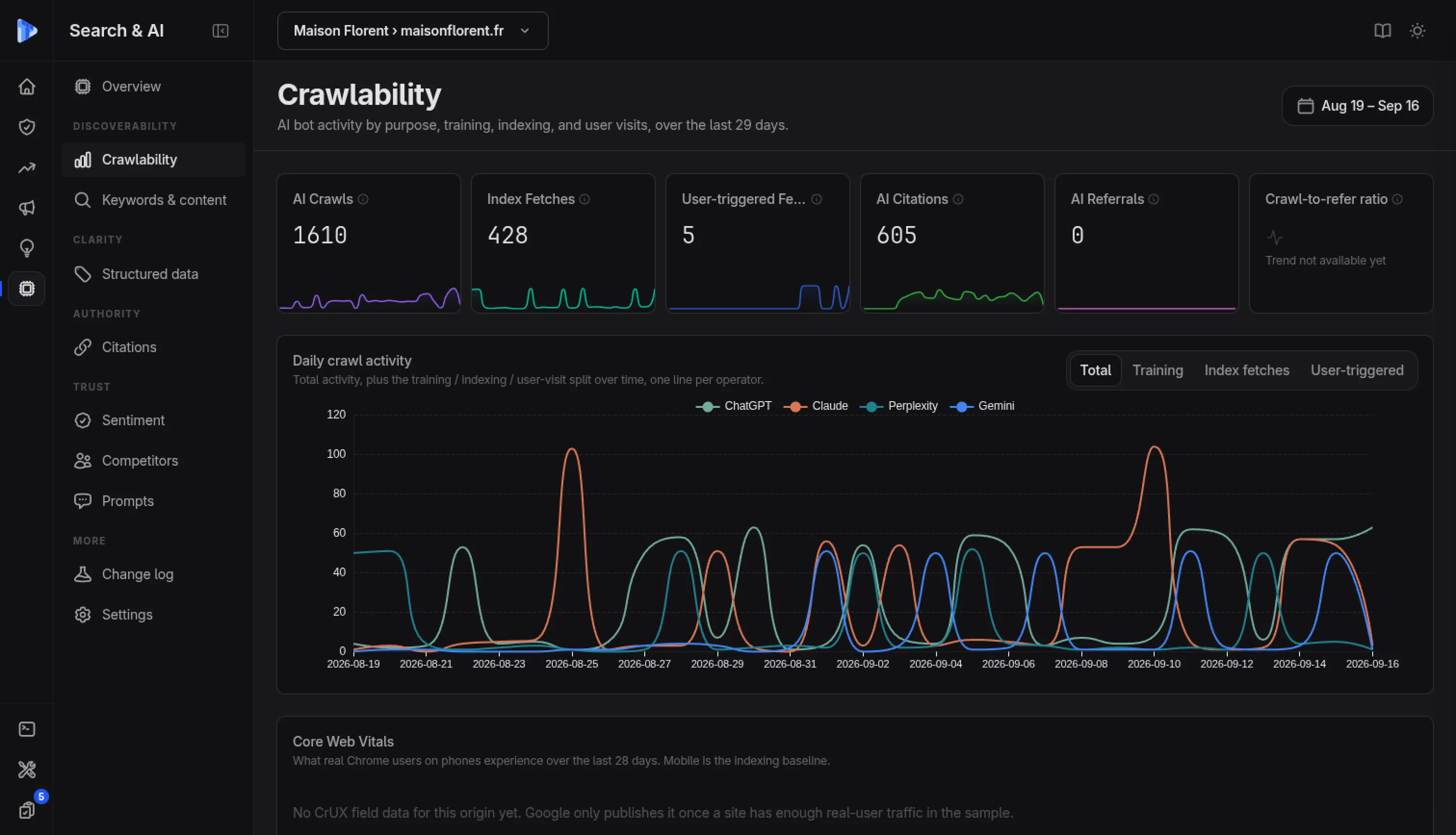 Vue Crawlability avec les crawls IA, les récupérations d'index et les citations IA, et l'activité de crawl quotidienne par moteur pour ChatGPT, Claude, Perplexity et Gemini
