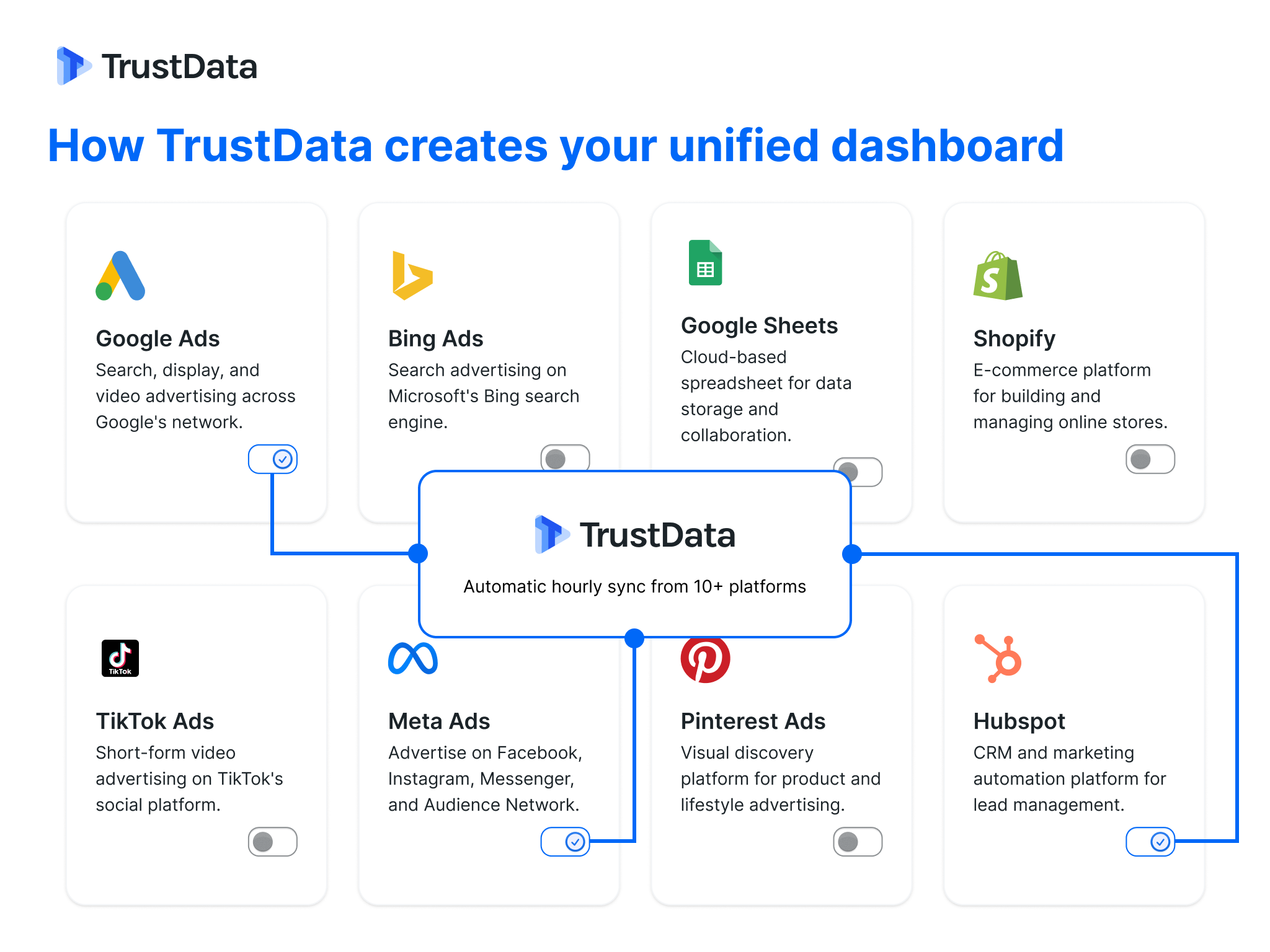How TrustData creates your unified marketing dashboard - TrustData